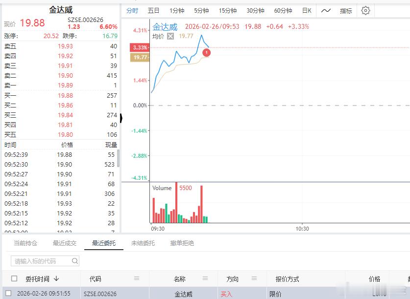 自动化策略刚买入的 金达威 
