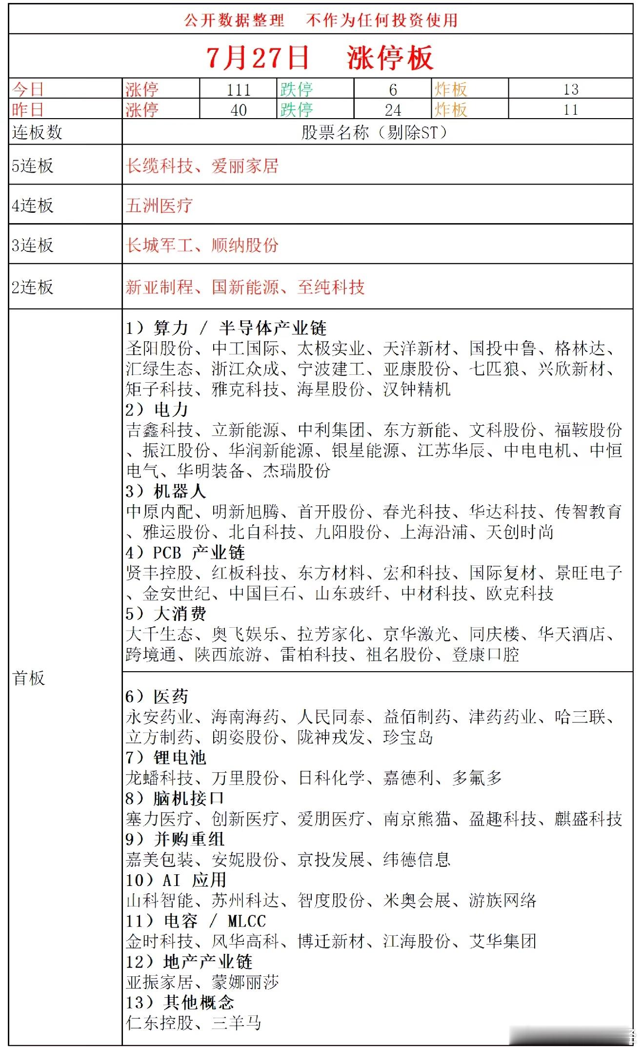 7月27日涨停复盘 