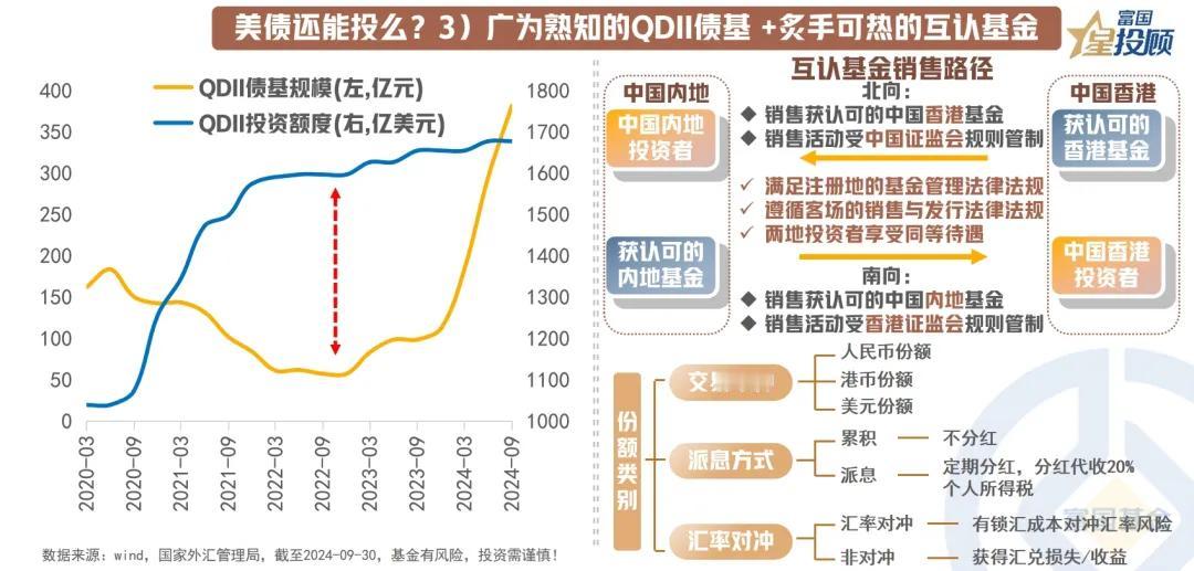 【星图说】美债利率逼近4.8%，布局才是“王道”？（八）

美债还能投么？3）广