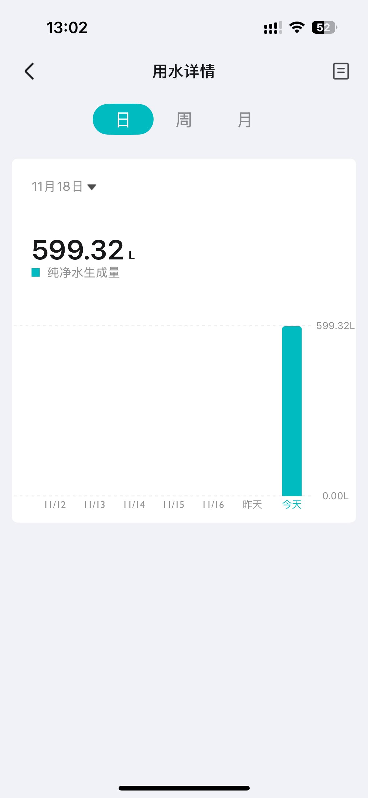 Lafa5为什么值得咱们年轻消费者一看？
 
说到适合年轻消费者的运动型车，大家