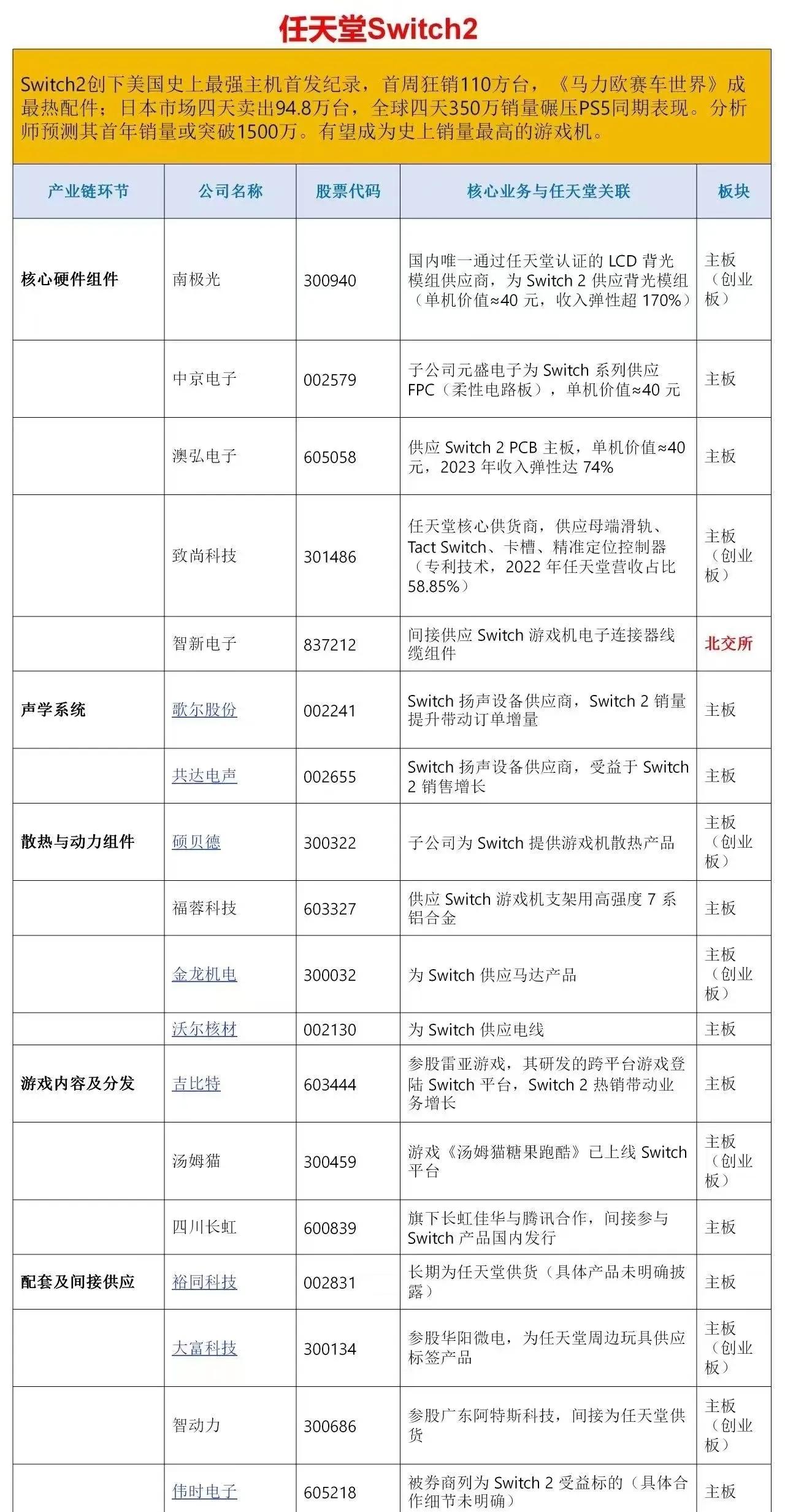任天堂Switch2概念