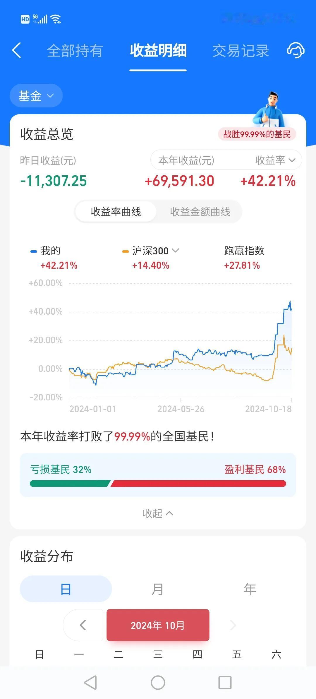 恭喜🎉小伙伴们，你们今天吃大肉了，我今天吃了一点点，而且早上还是个绿色的，感谢