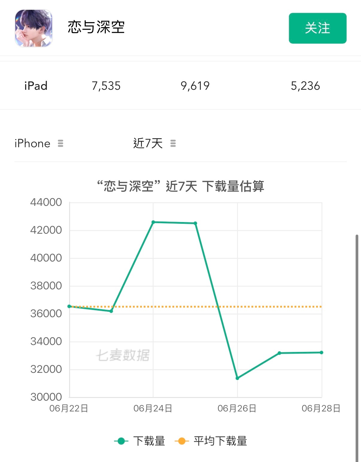 这就是恋与深空求的版本大拉新吗？继续作