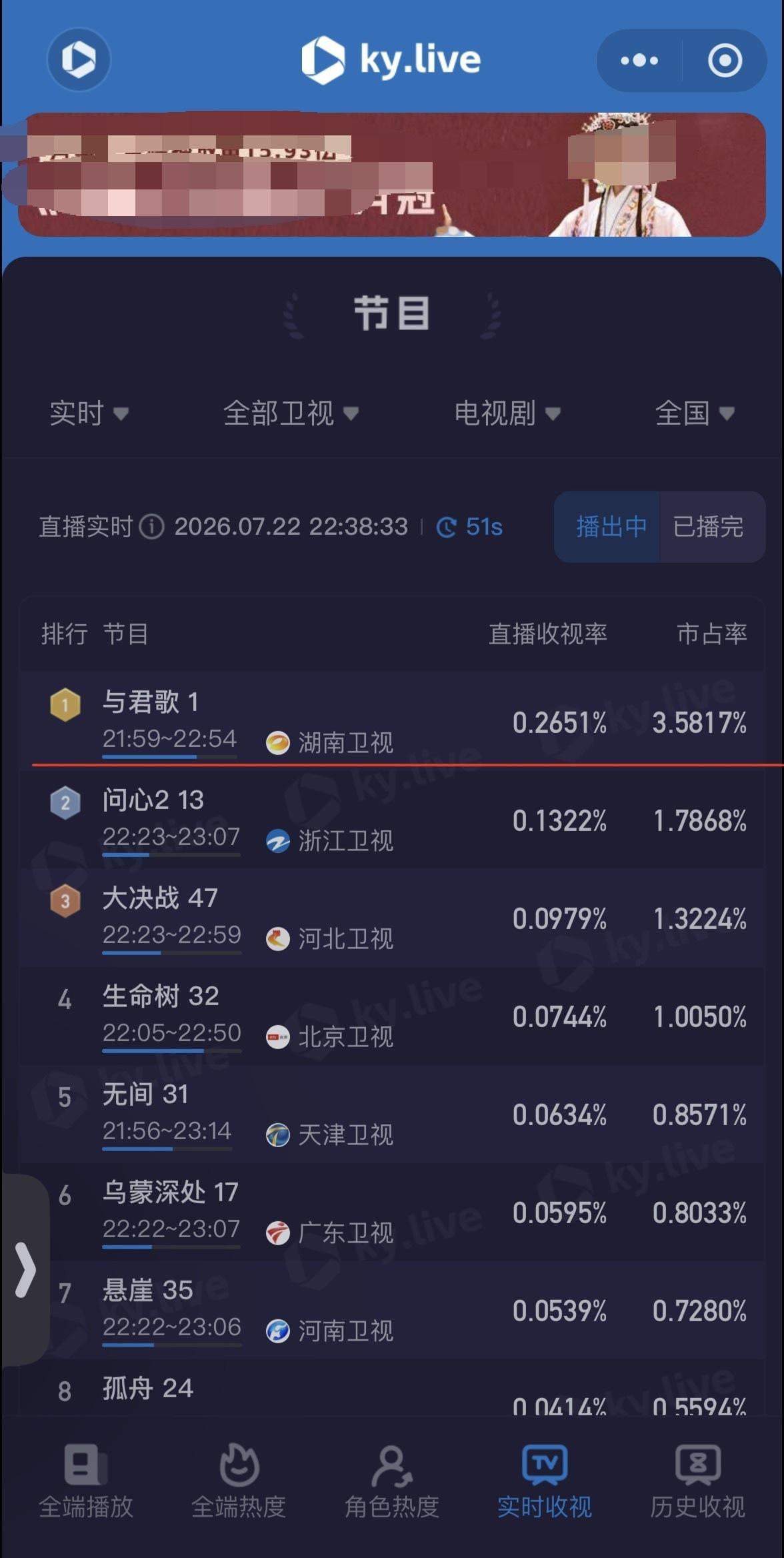 成毅夯爆了，五年了与君歌重播实时收视率登顶第一! 当初成毅就是这个剧正常档期播剧