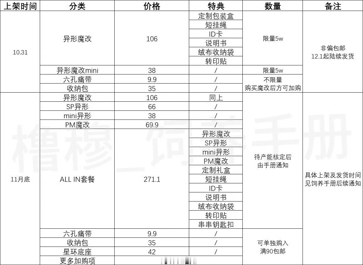 All in怎么要等到十一月底 我好急啊啊[苦涩] ​​​
