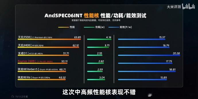 看了大米的Exynos 2600评测，三星用上2nm GAA表现依然一坨玄戒O1