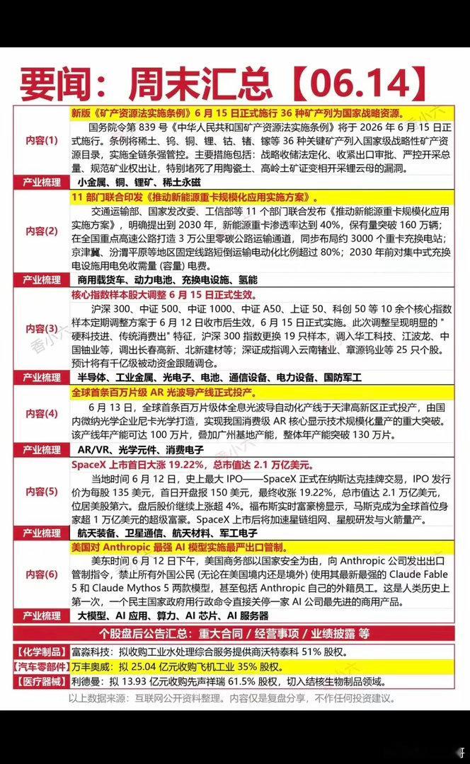 6.14周日  晚间  财经热点信息参考！1.小金属：铜锂稀土2.动力电池、充电