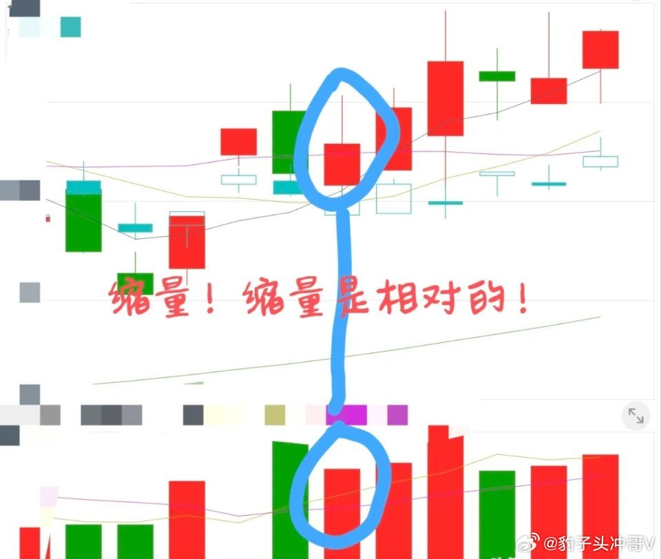 男子骑车途中电池爆燃妻子全身烧伤缩量拉升+日内均线突破！识破主力真拉升信号，抓准