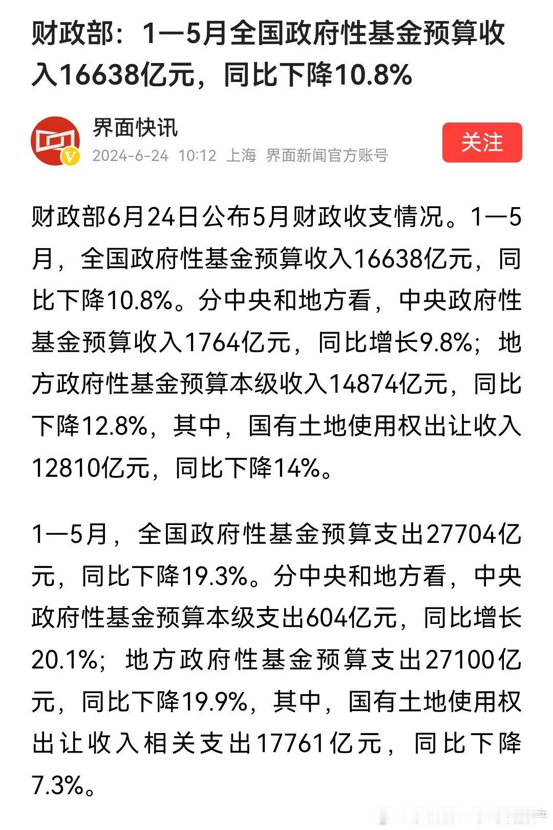 财政部：1—5月全国政府性基金预算收入16638亿元，同比下降10.8%土地收入