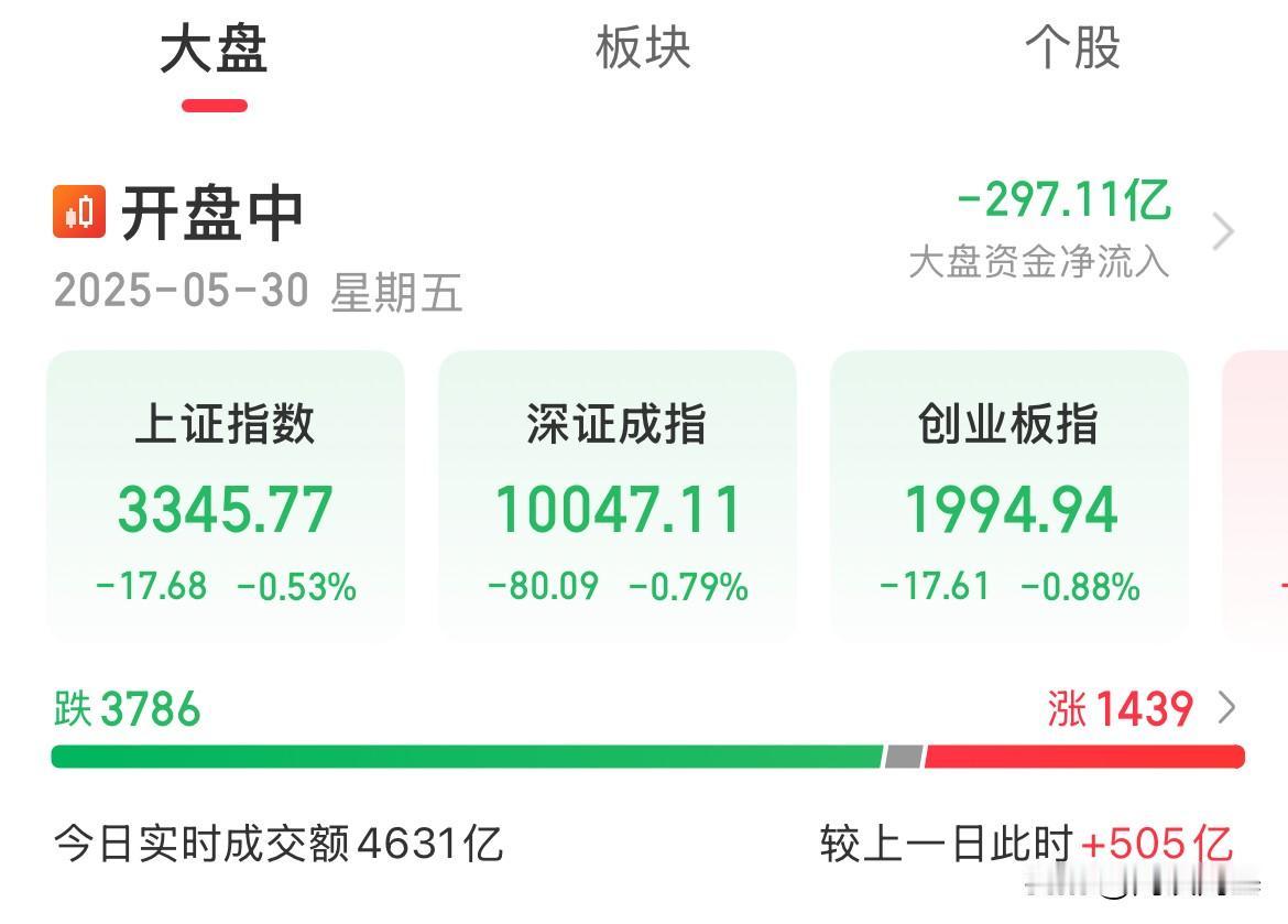 诱多大戏！昨天扑进来又被埋了

高开高走，又放成交量，又有净流入，又有好消息，