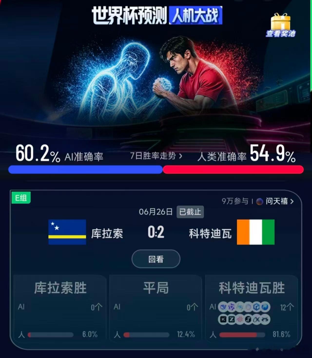 库拉索vs科特迪瓦非洲大象创造历史挺进淘汰赛，佩佩梅开二度击溃库拉索，咪咕全程免