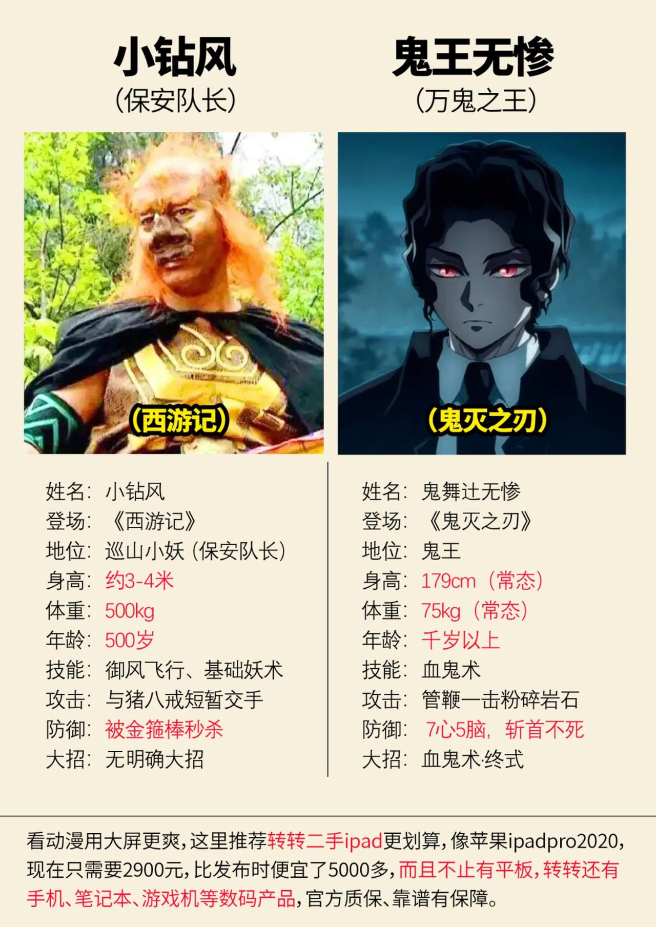 假如西游记中的小钻风遇见了《鬼灭之刃》中的无惨鬼灭之刃 西游记 鬼无辻无惨