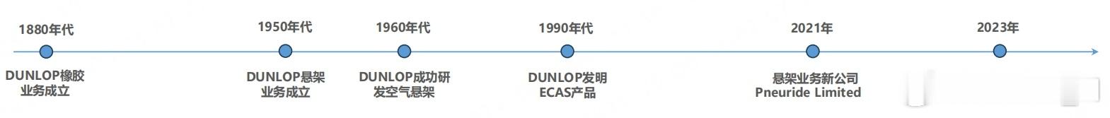 大家可能对普莱德不太熟悉，一家比较低调的企业，普莱德的实际控股是瑞玛精密，而瑞玛