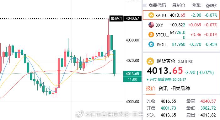 可笑之极的行情，多恶心你们自己看吧，美盘前的清盘，这次王生也算是栽跟头了。但我依