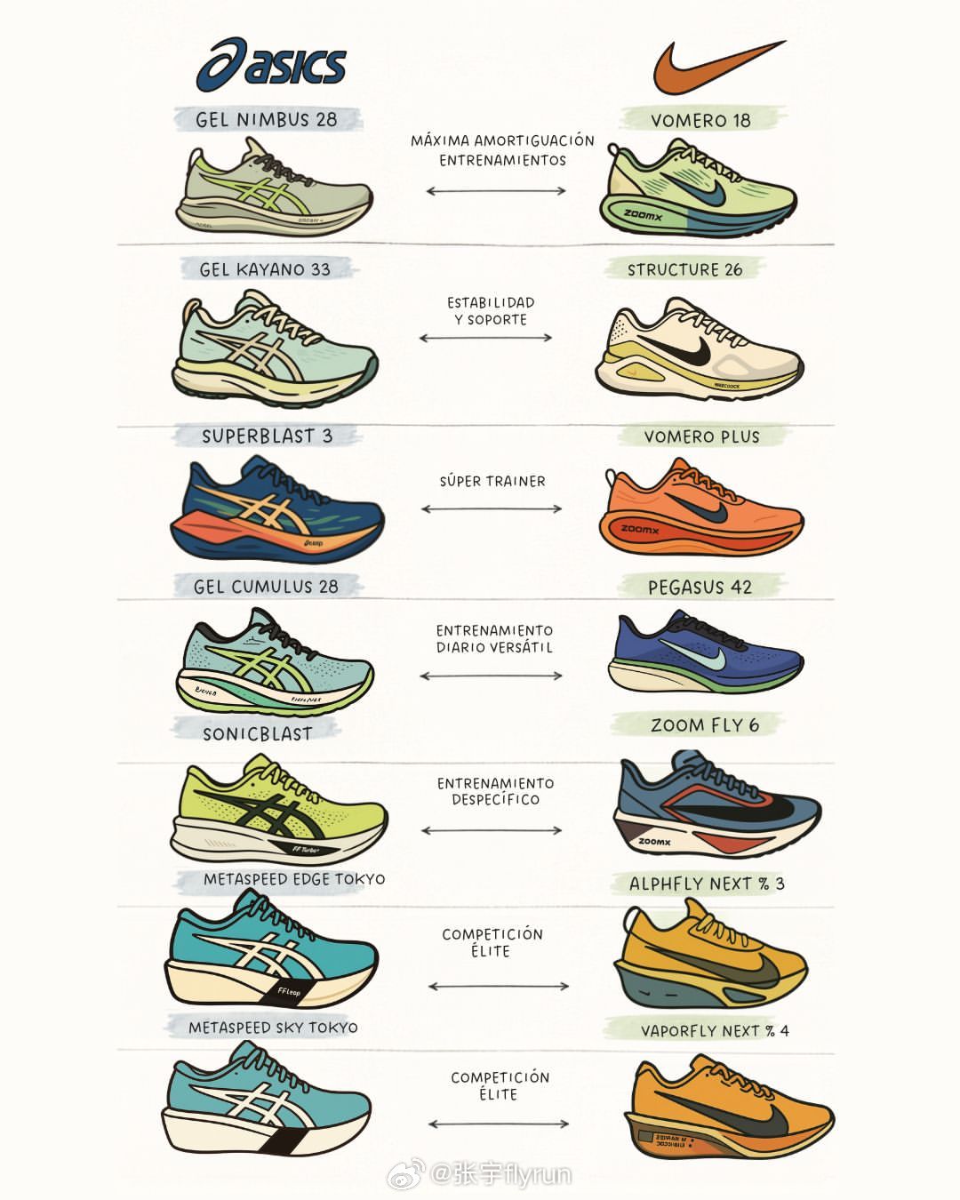 ASICS vs NIKEASICSNIKE跑步装备跑步