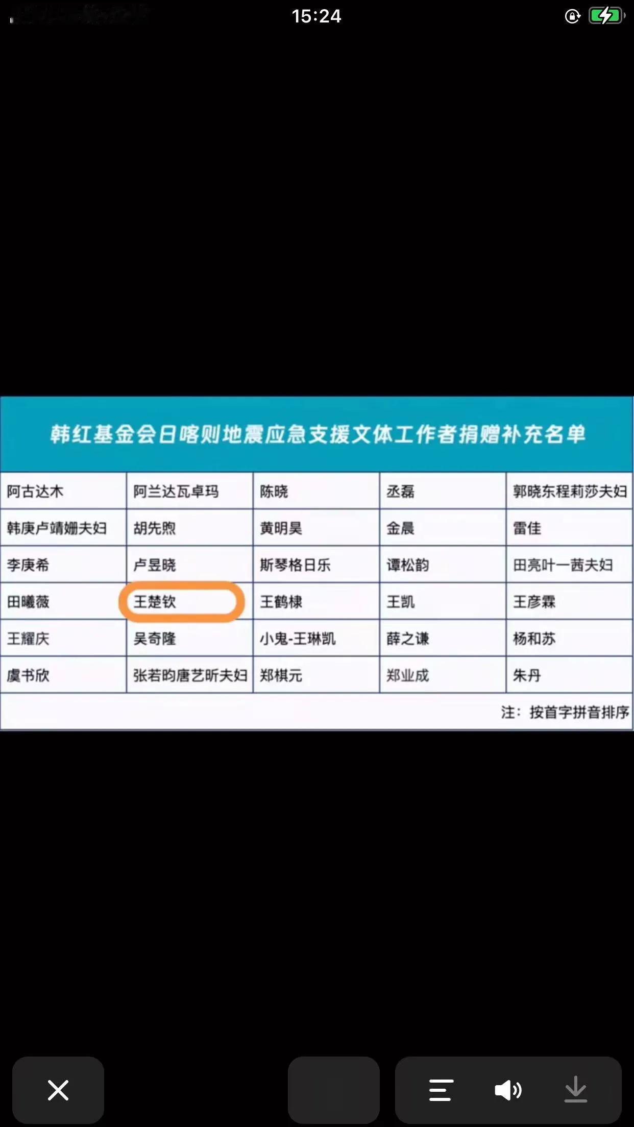 王楚钦好样的，场上打球场下做人都是榜样！这就是榜样，正能量的代表！从来不怨天怨地