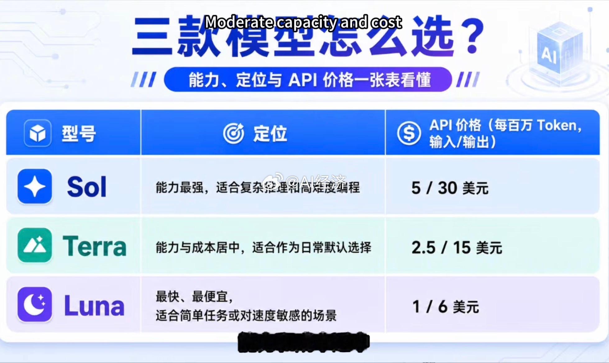 ChatGPT三种窗口 和三种模式区别 
