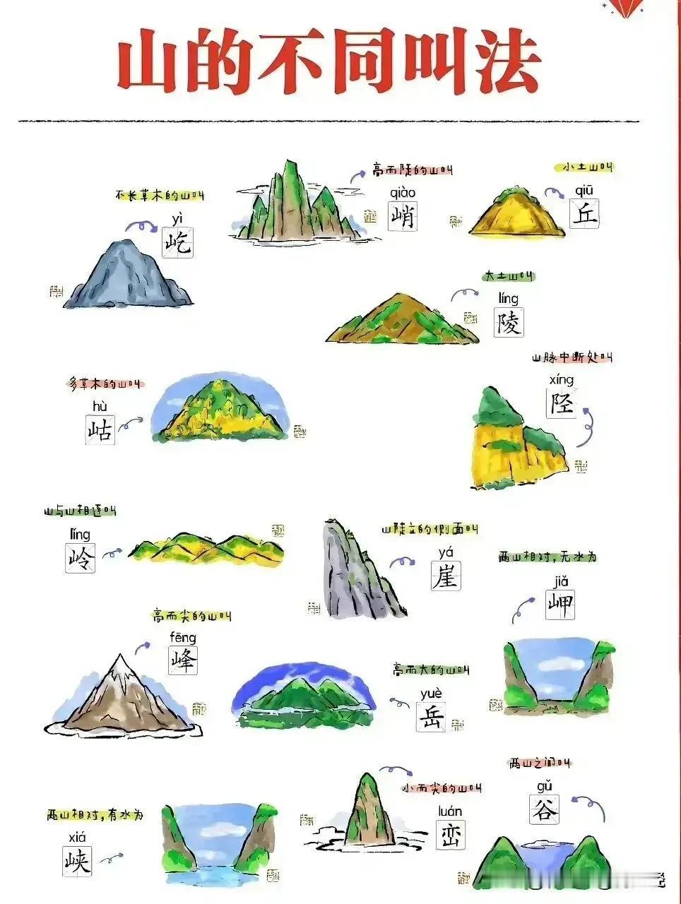 “我滴天呐，太震撼了！”不愧是鬼才地理老师，竟然一口气将山的不同叫法全画出来了，