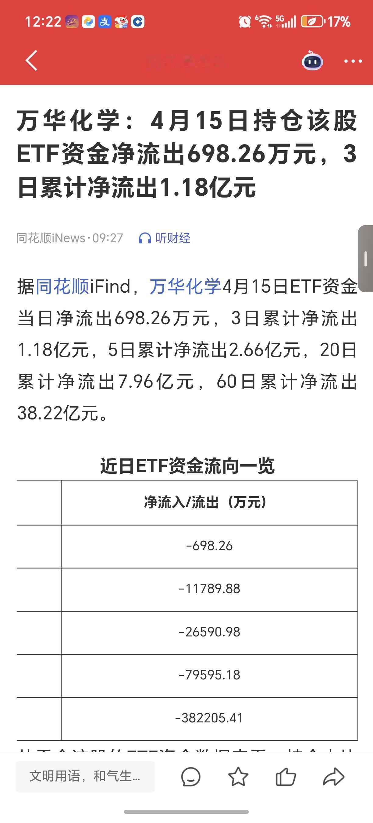资金流出分析：
3日净流出1.18亿，
60日累计38.22亿
我也先跑路了
日