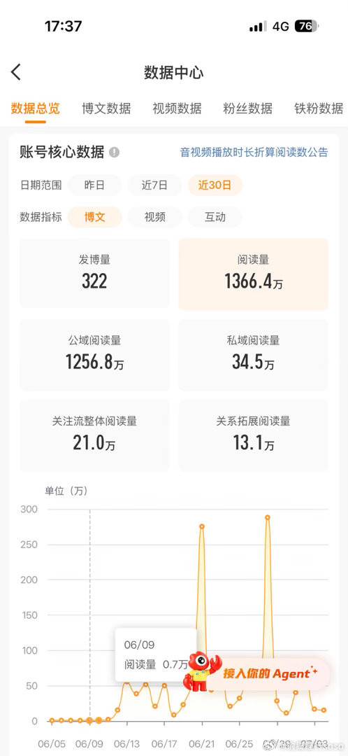 微博，你又一次让我有了放弃你的冲动，即使又一次要红了，我也不想要了…… 
