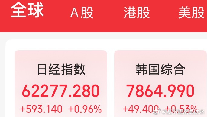 昨天涨8%，今天怎么不回调，你的缺口怎么从来都不补，你这就不配合技术了，A有缺必