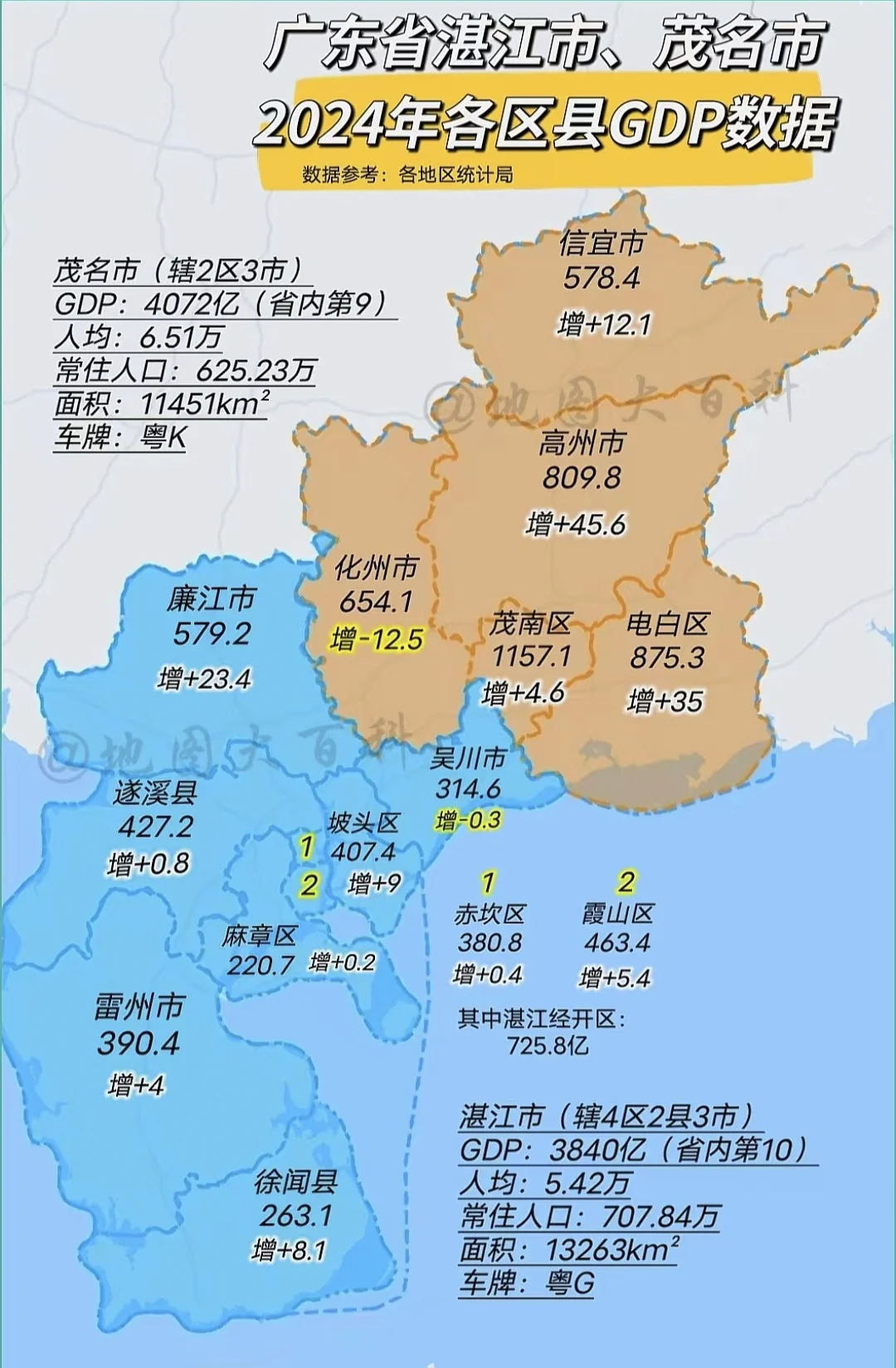 2024年湛江和茂名的GDP公布出来了，茂名率先突破4000亿了，湛江...