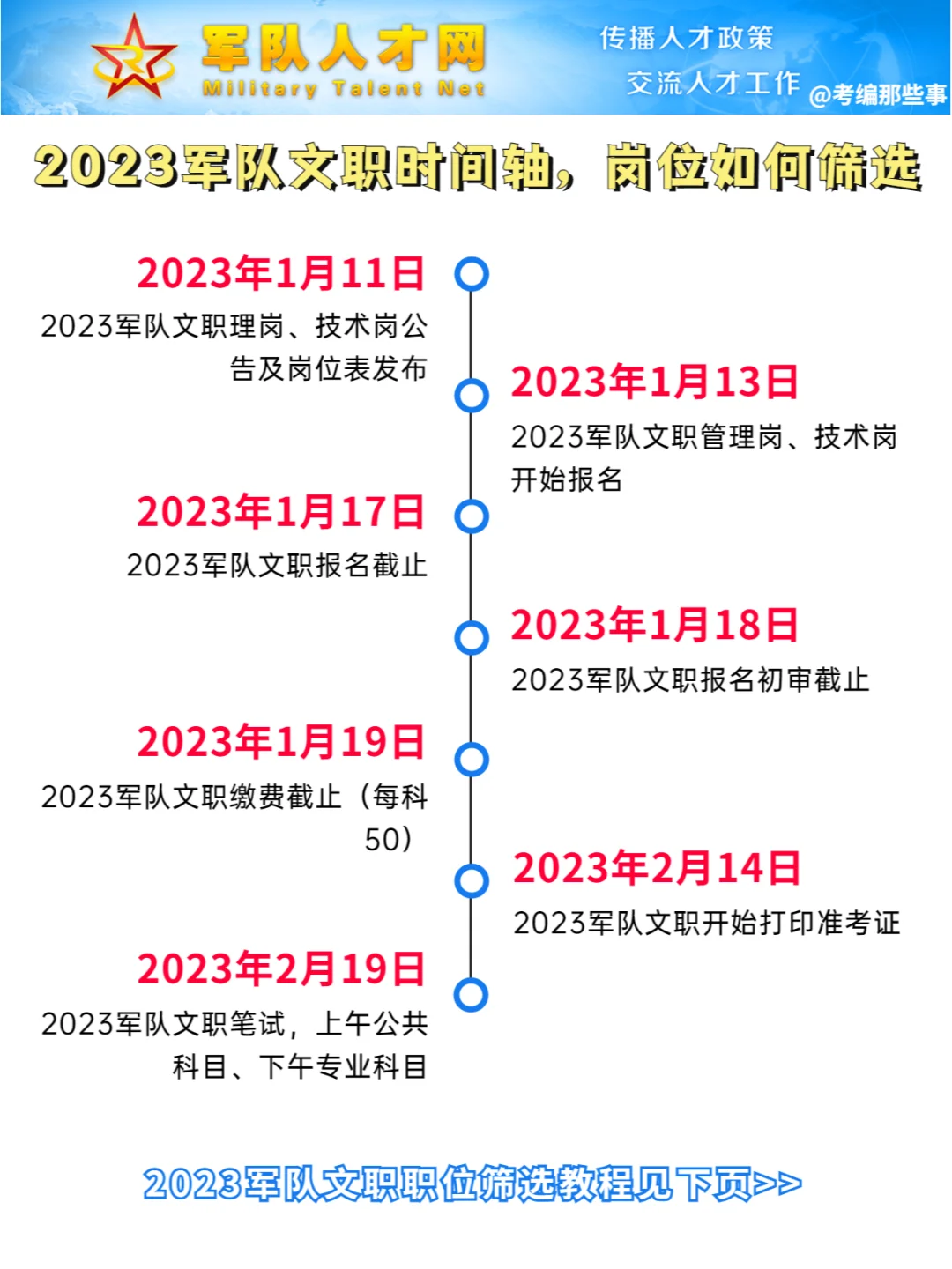 2023军队文职时间轴✅ 岗位如何筛选？