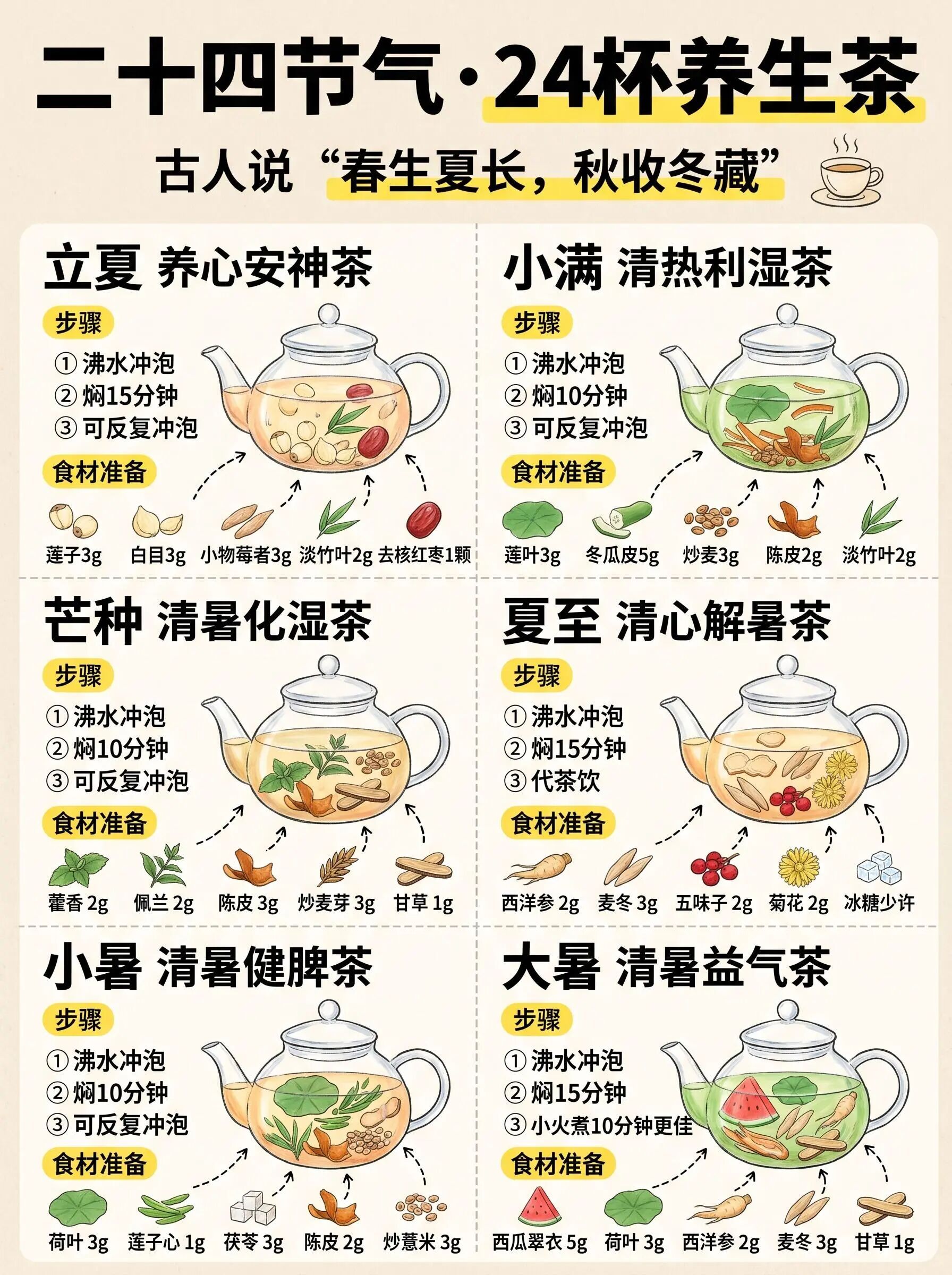 二十四节气-24杯养生茶 ​​​