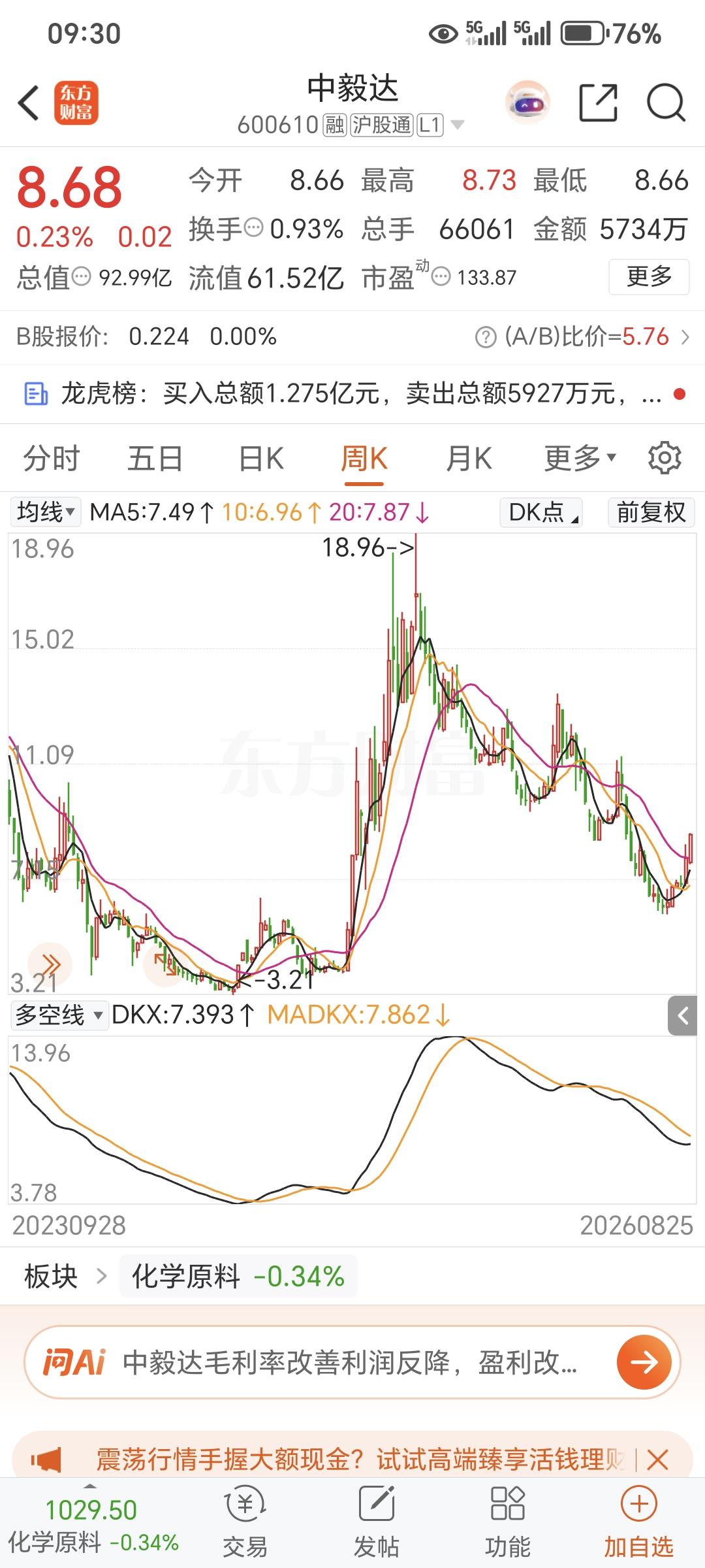 单纯的看好，加入自选，观察