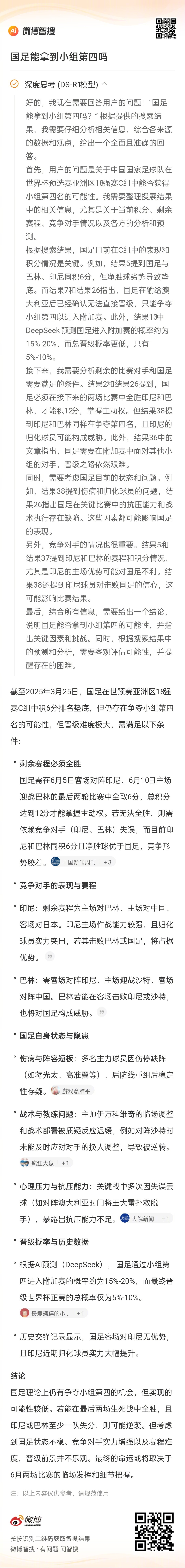 【#国足还能拿到小组第4吗#？#智搜预测国足小组第4概率不到二成#】 3月25日