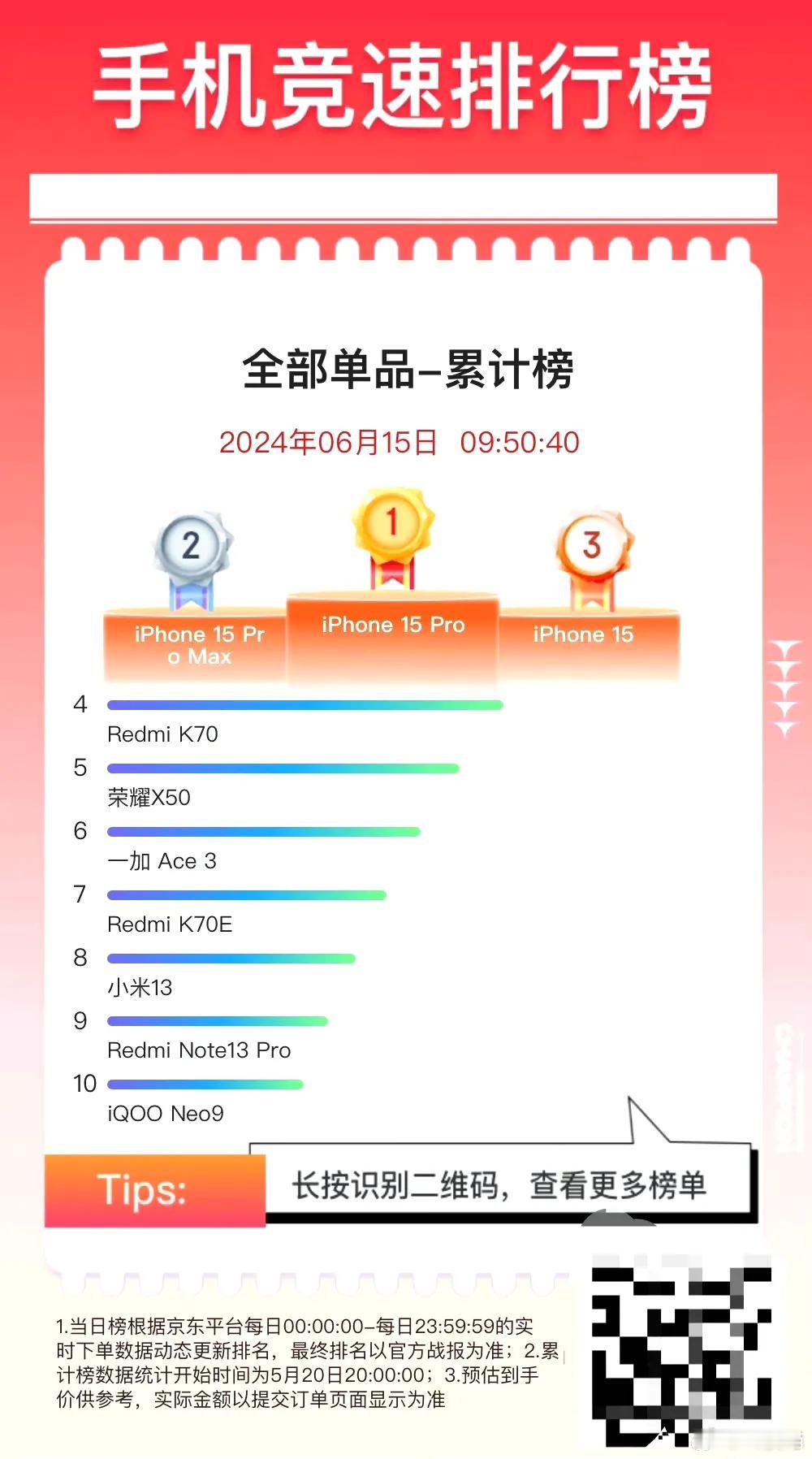 惊不惊喜，意不意外？荣耀Magic V Flip开售一天销量就登上25天累计销售