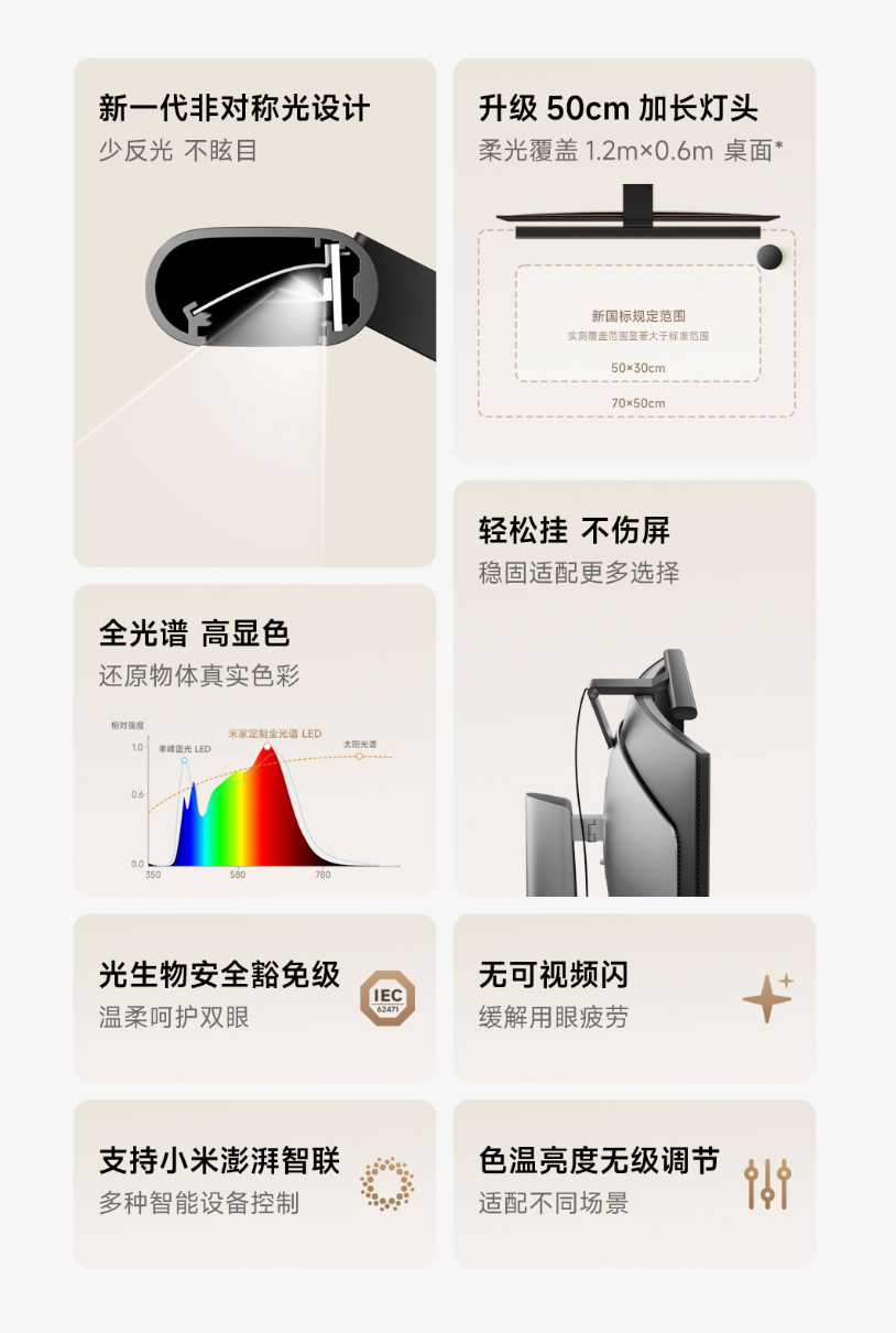 米家显示器挂灯2要上新了，准备开启众筹，259的众筹价，好像挺不错的啊。长度增加