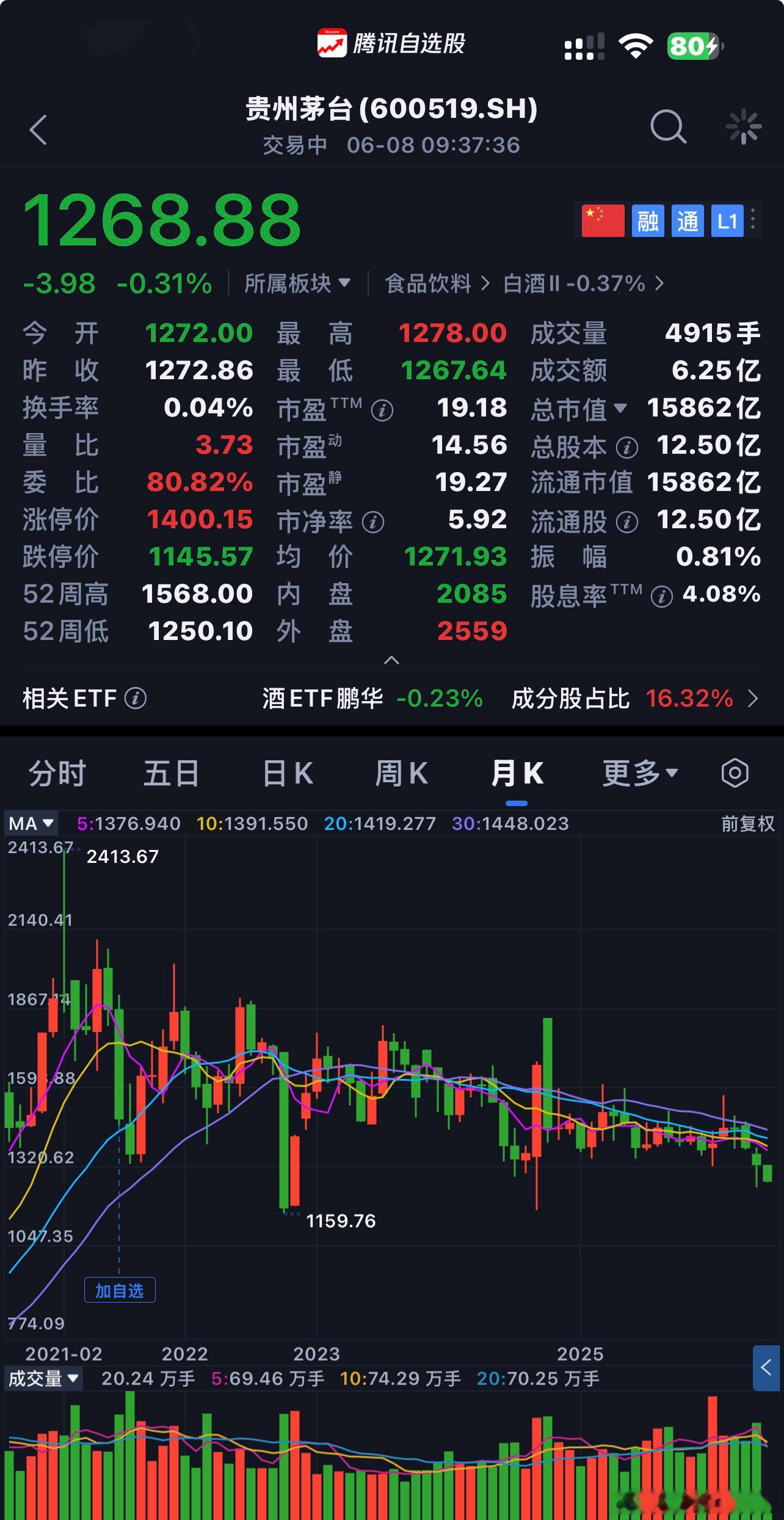 贵州茅台  商业模式、企业文化、合理价格〖 注：个人思考不构成投资建议 〗  $