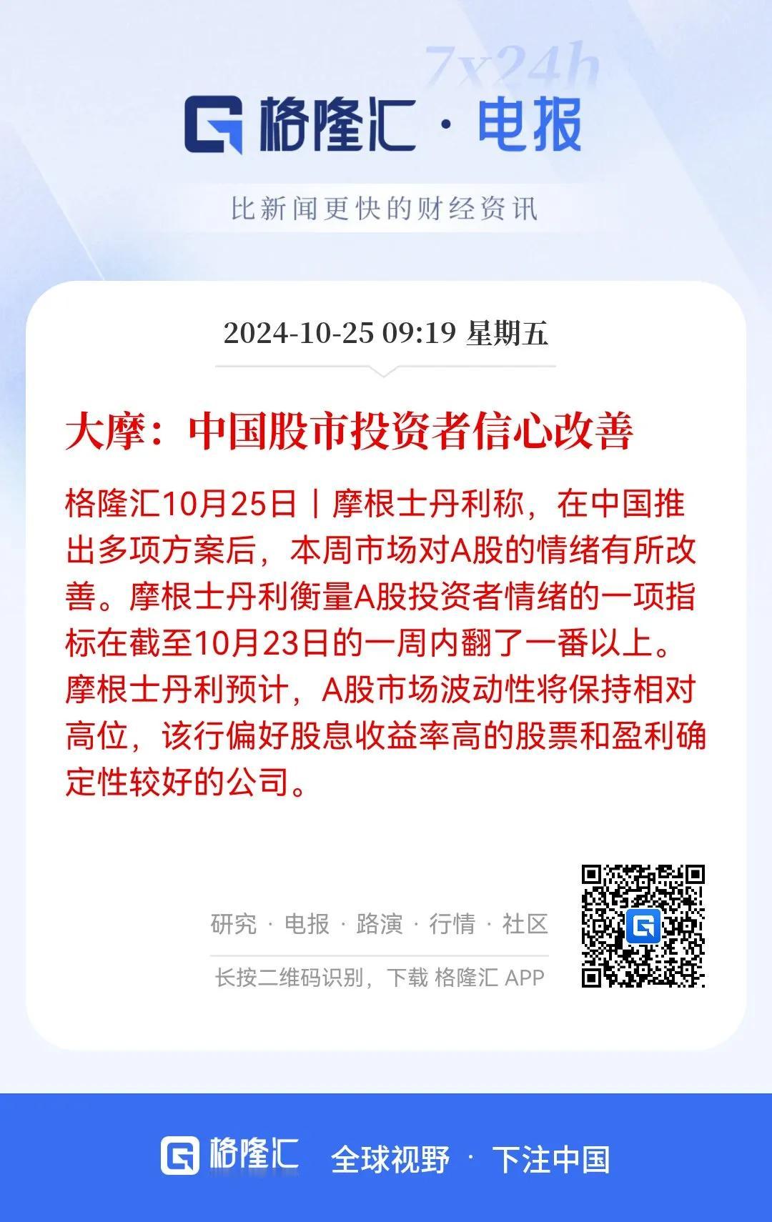 投资者信心改善！
摩根士丹利称本周A股的情绪有所改善，这还用说吗？每天都有1一2