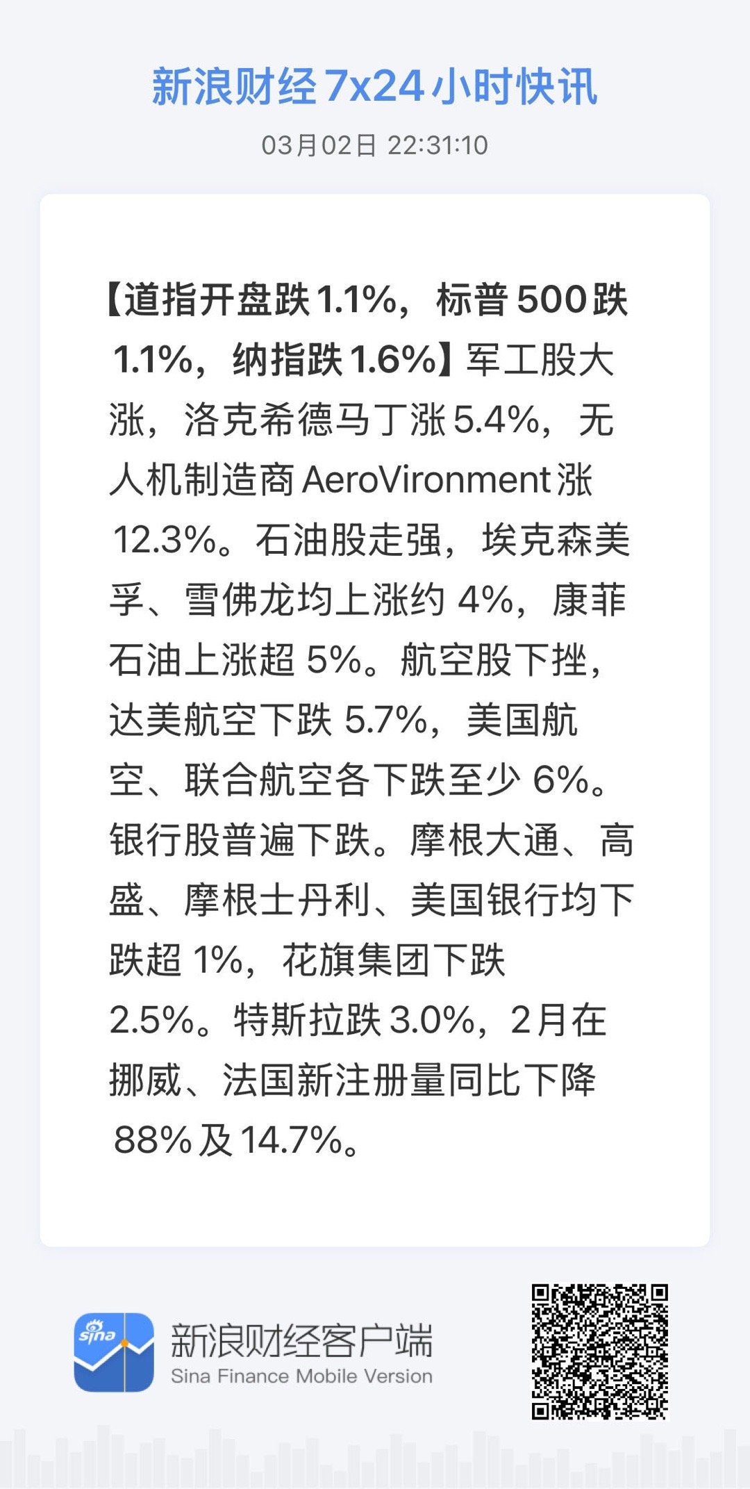 全球市场7x24实时滚动播报【道指开盘跌1.1%，标普500跌1.1%，纳指跌1