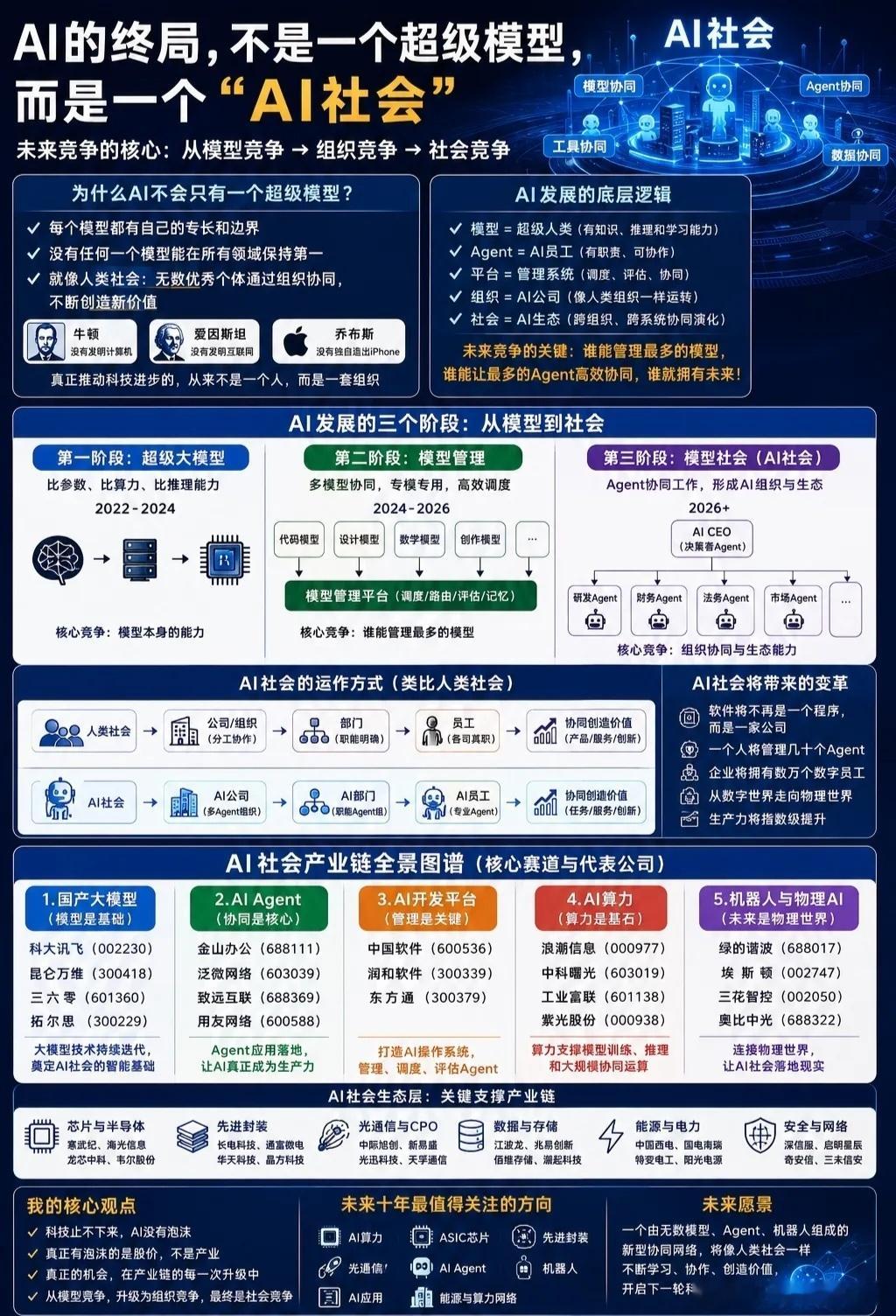 分享图片 