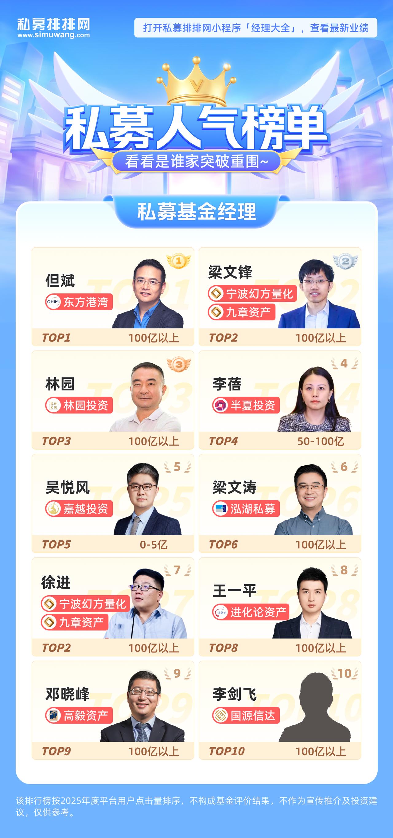 十大人气私募基金经理（2025年度）
点击查看最新业绩：

1、但斌
东方港湾创