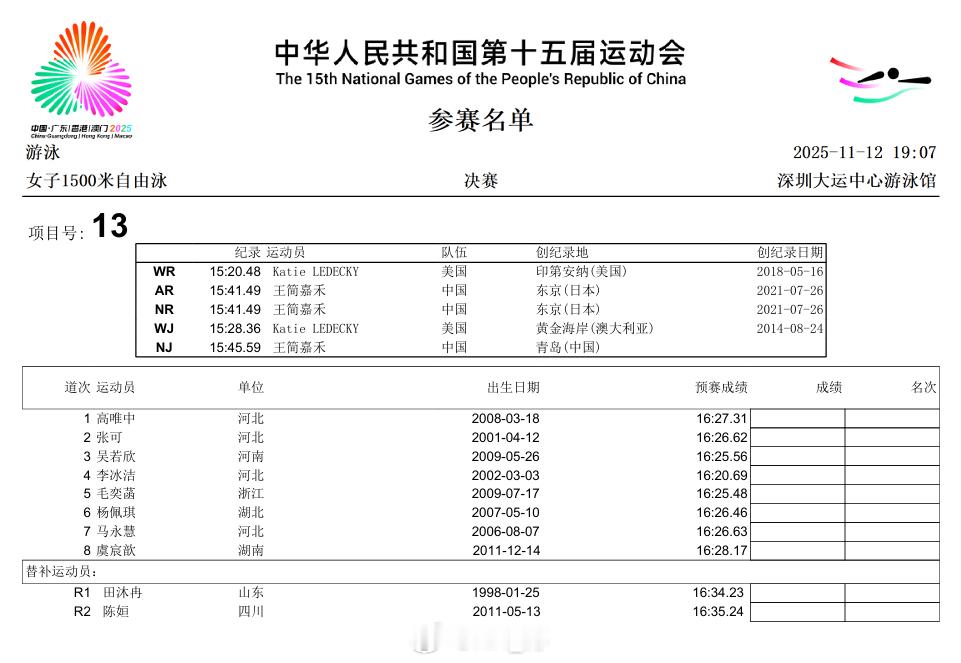 今晚对于李冰洁、杨佩琪、马永慧、张可、毛奕菡五名选手都将面对魔鬼赛程，女1500
