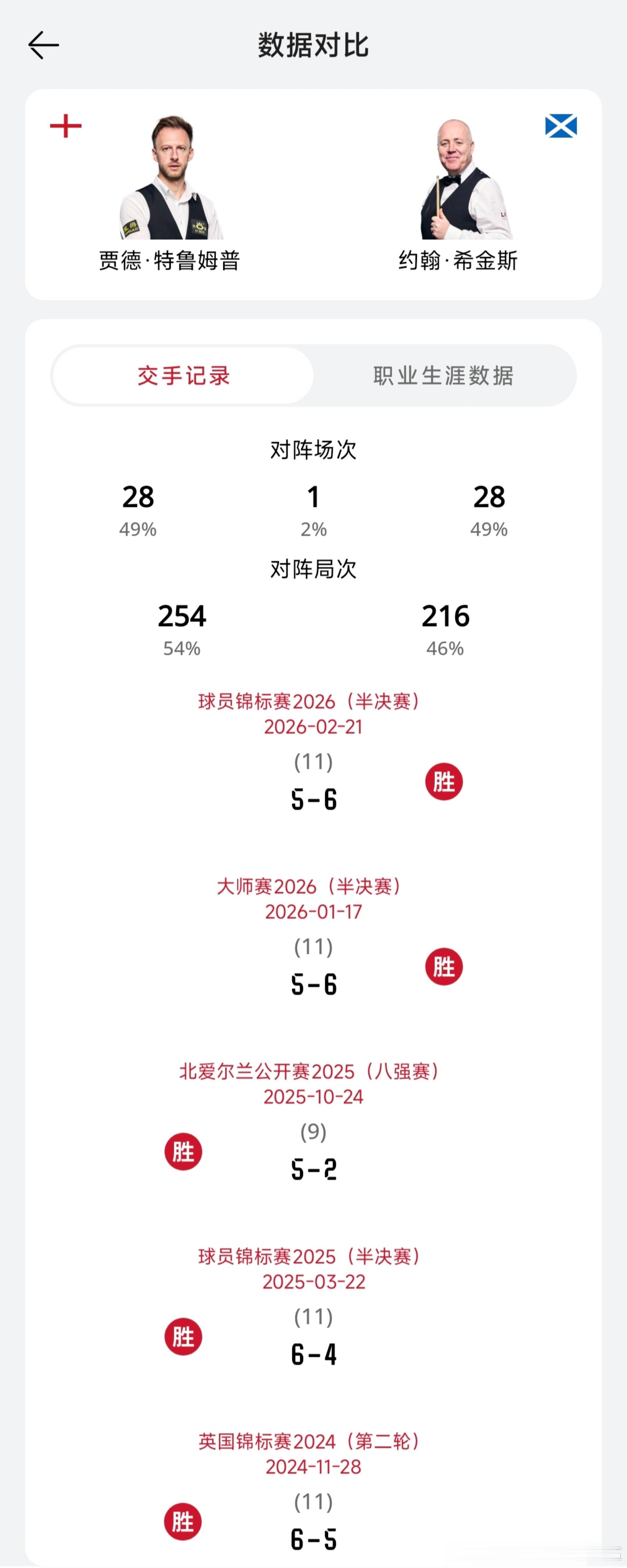 ♠️【比赛预告】2026上海大师赛 1/4决赛2026年7月30日 星期四 19