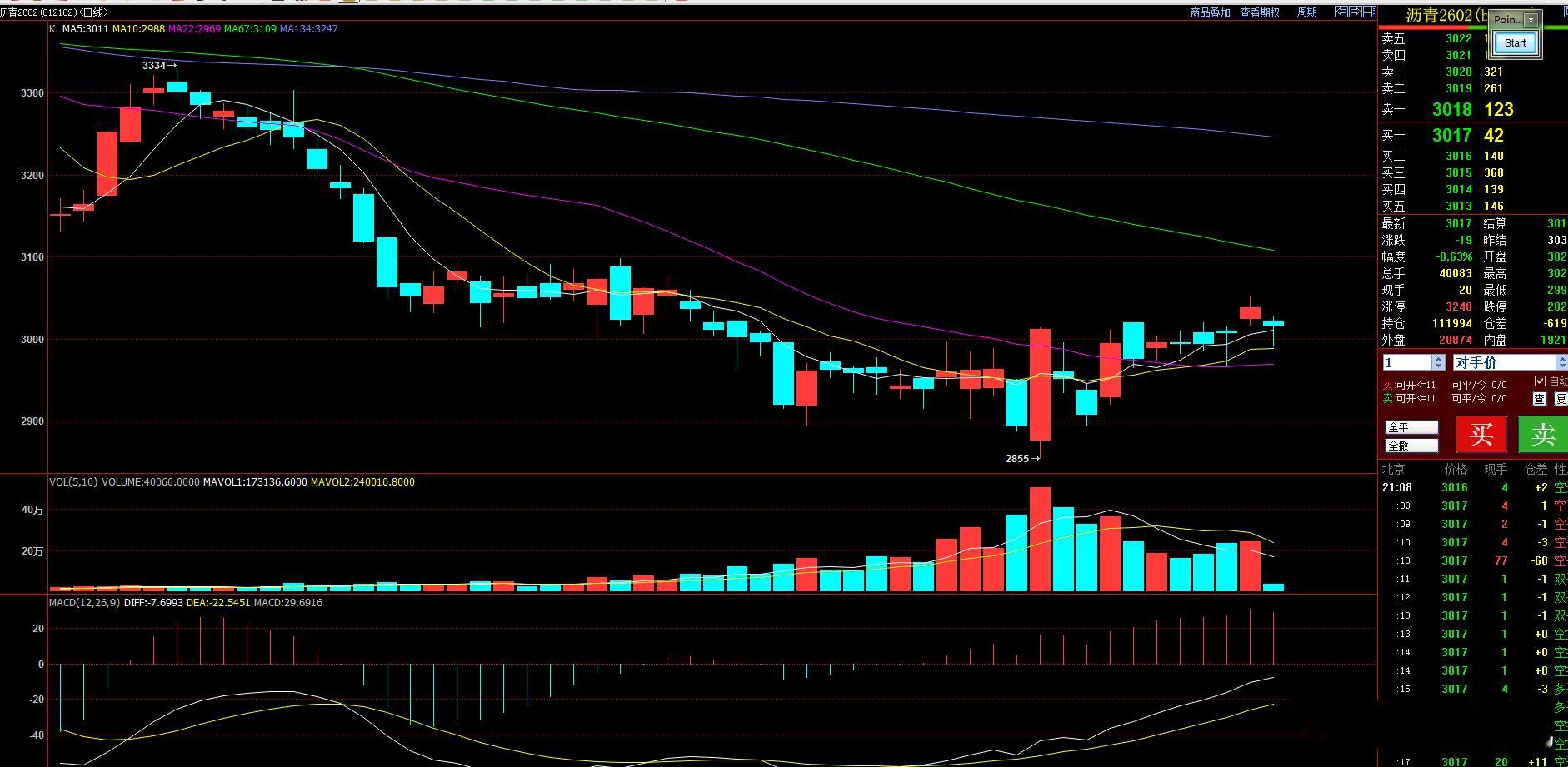原油短期震荡偏多运行  将带动  燃油 沥青  短期可关注！ 