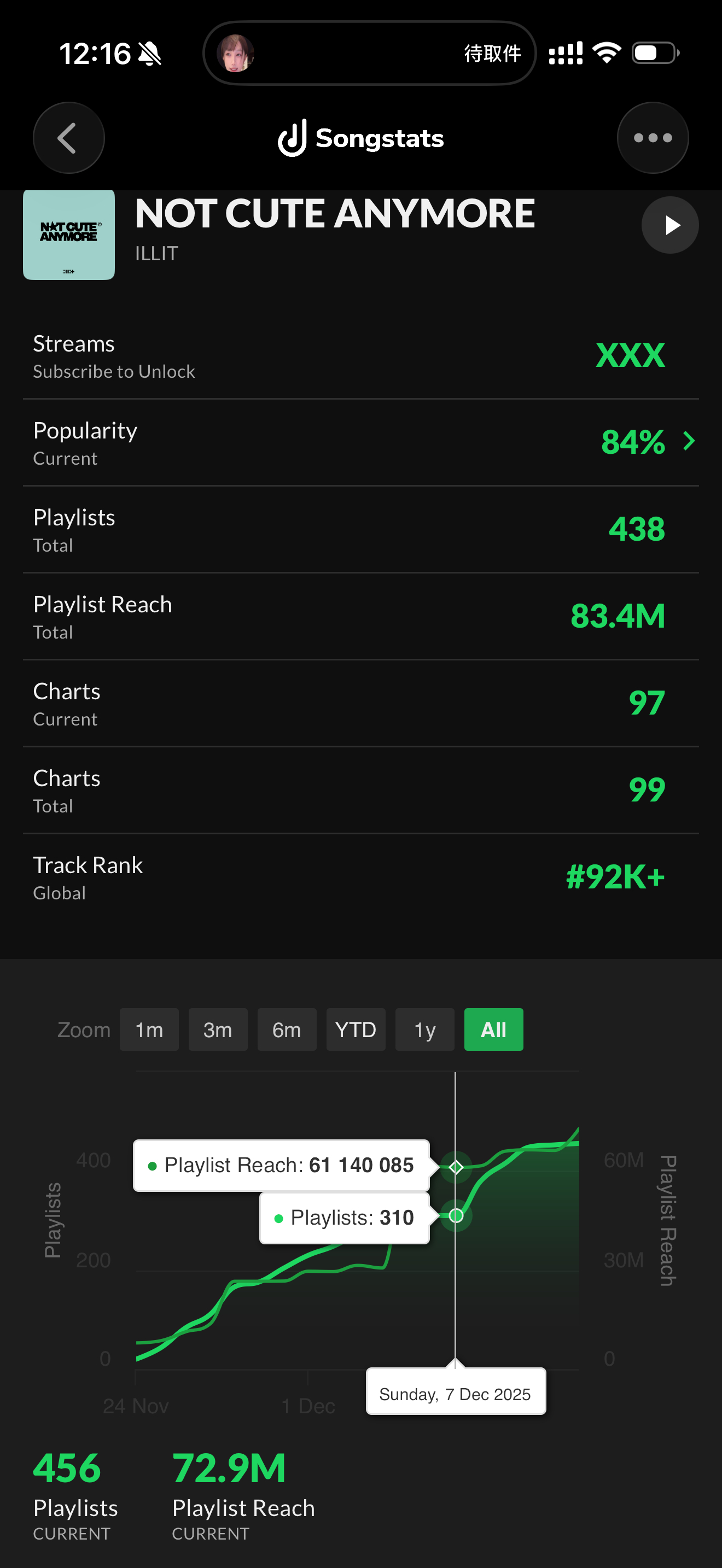 ILLIT公司起诉NewJeans粉丝列表没米续了 找bnz要饭呢 ILLIT公