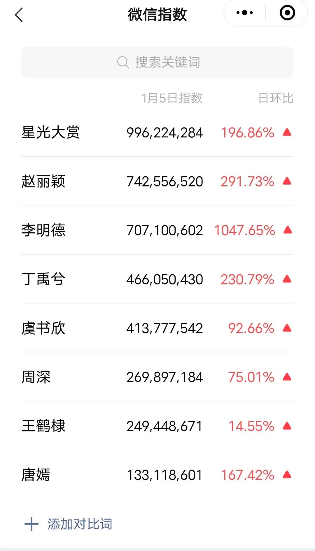 赵丽颖这流量~她不压轴谁压轴，她不C谁C。 
