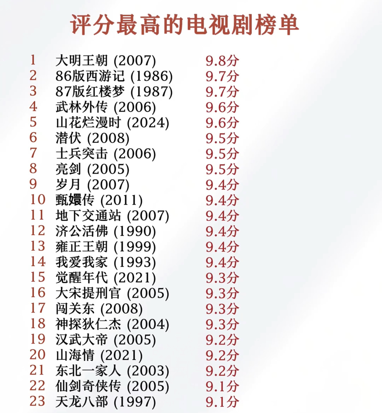 总觉得缺了点什么。 