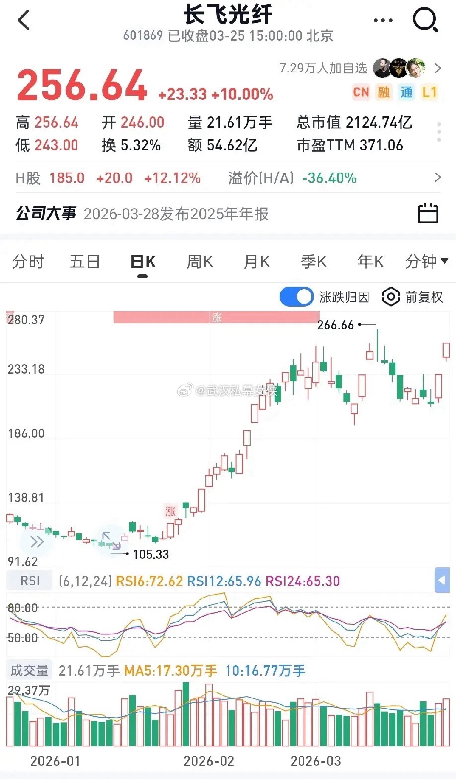光纤暴涨650%！长飞、亨通、中天、烽火四小龙，谁才是真正龙头？1. 长飞光纤 