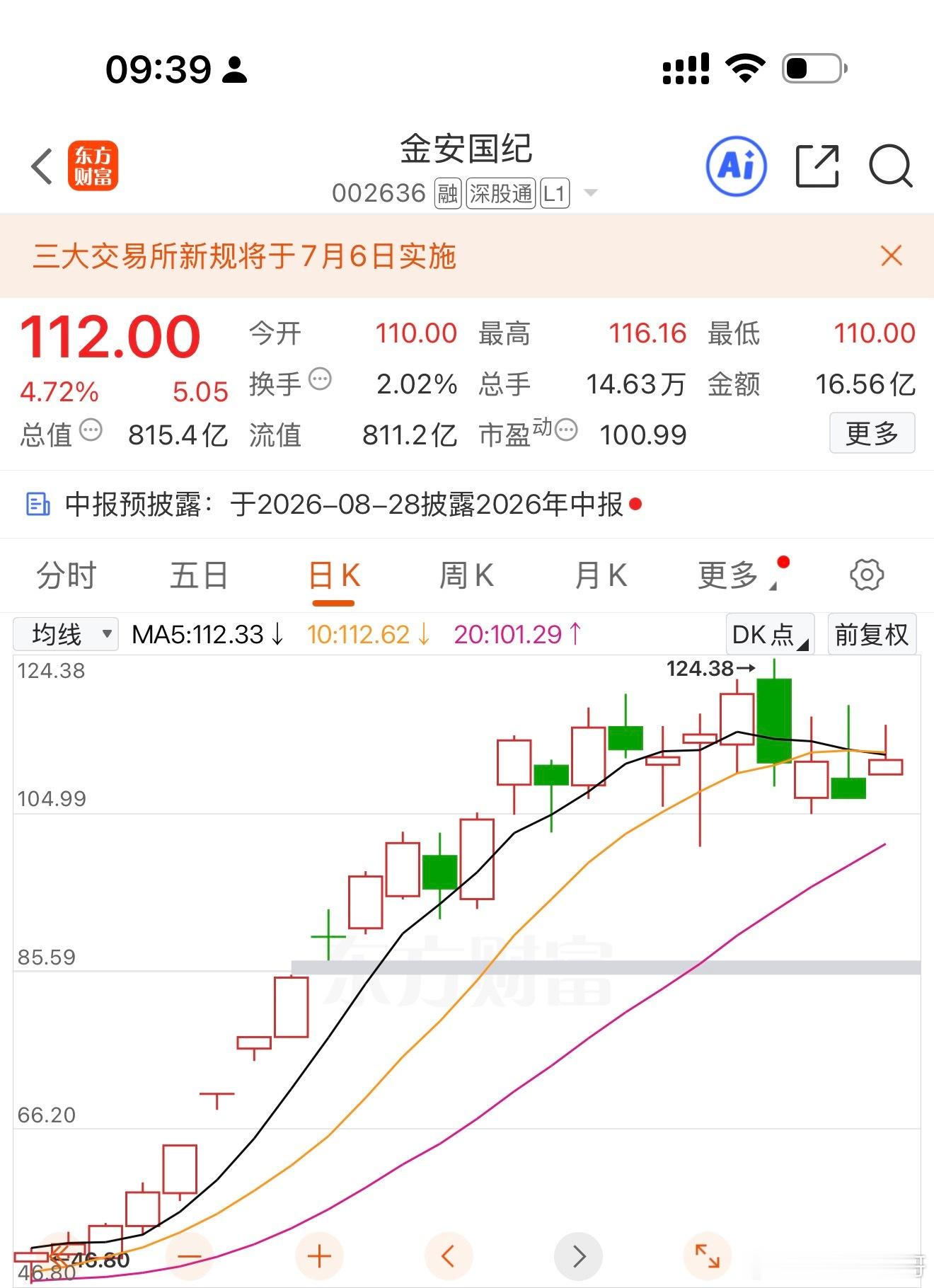 金安二波预期，可以考虑配置！ 