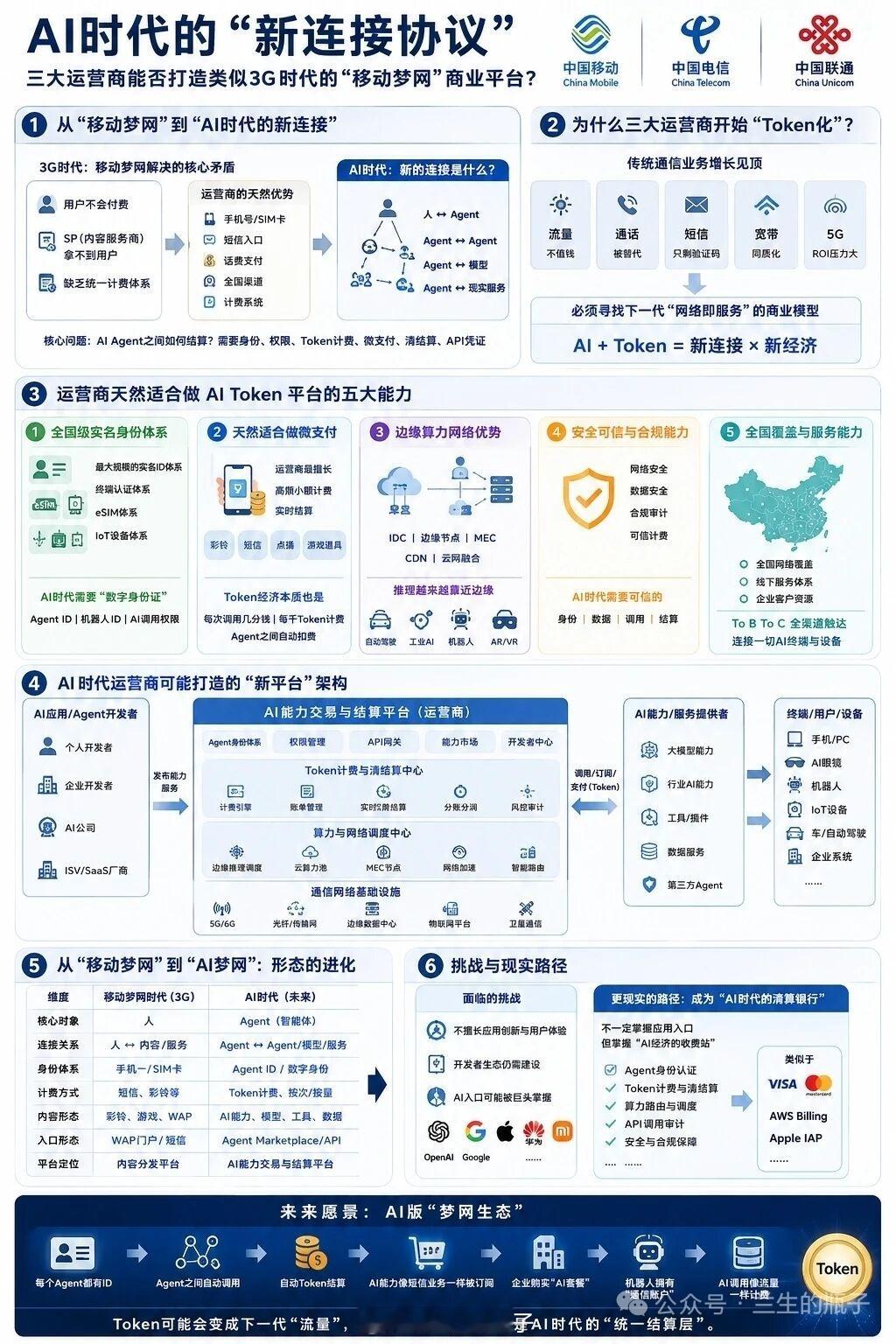 我之前有个观点。是在马斯克把算力出租给Anthropic时候提的。Anthrop