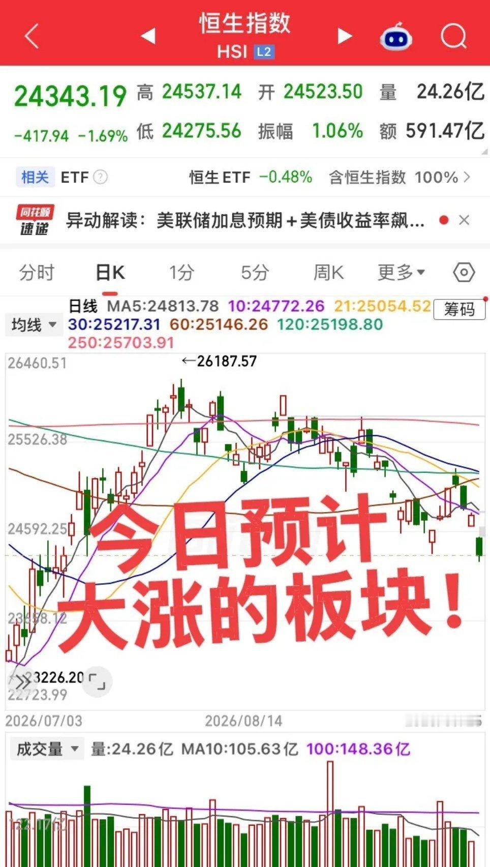 今日预计大涨的板块！第一个板块，存储芯片半导体板块，周五存储板块继续大涨，国内存