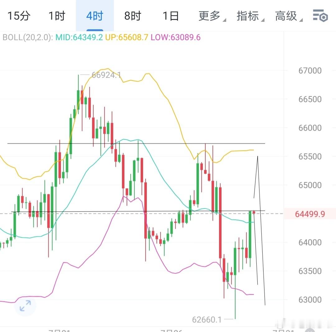 简单点，此处先尝试南下。 