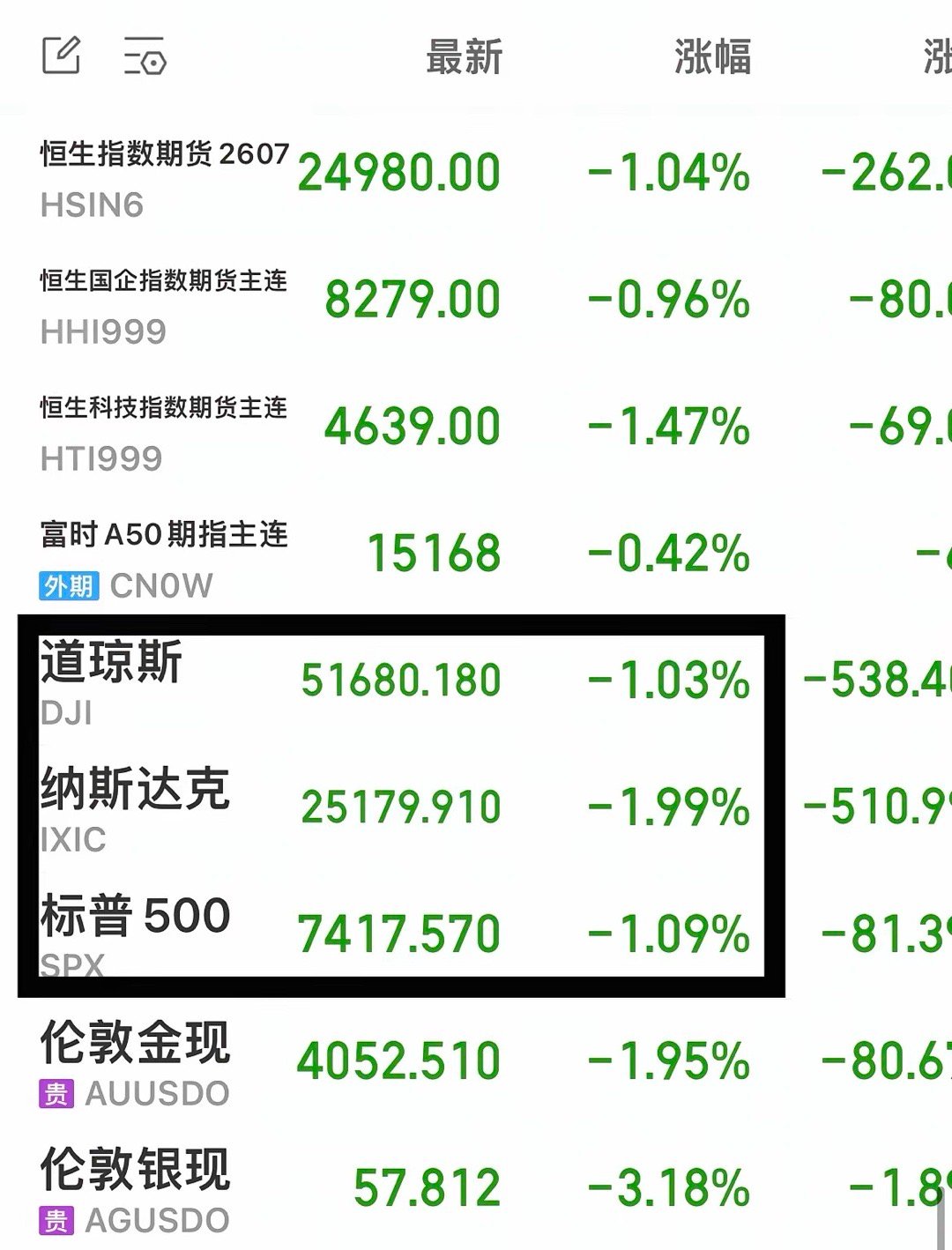 刚刚：布伦特原油大涨6.73 ％，站上一百美元之上！……………………………………