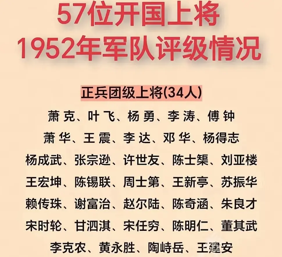 57位开国上将52年平级情况。关注我了解更多